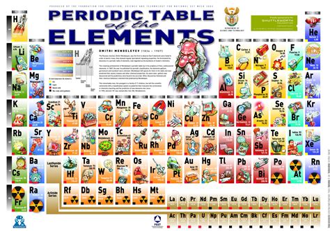 periodic table cartoon|periodic table explained for kids.